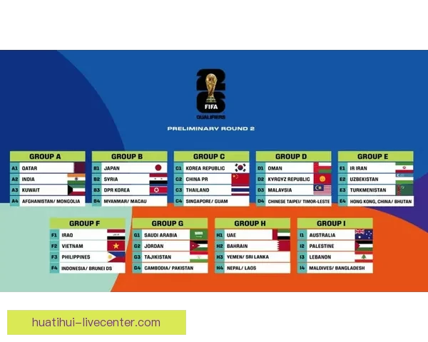 2026世界杯最新盘口解析各大热门球队胜负趋势预测